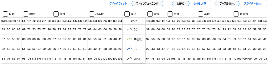 テーブル表示